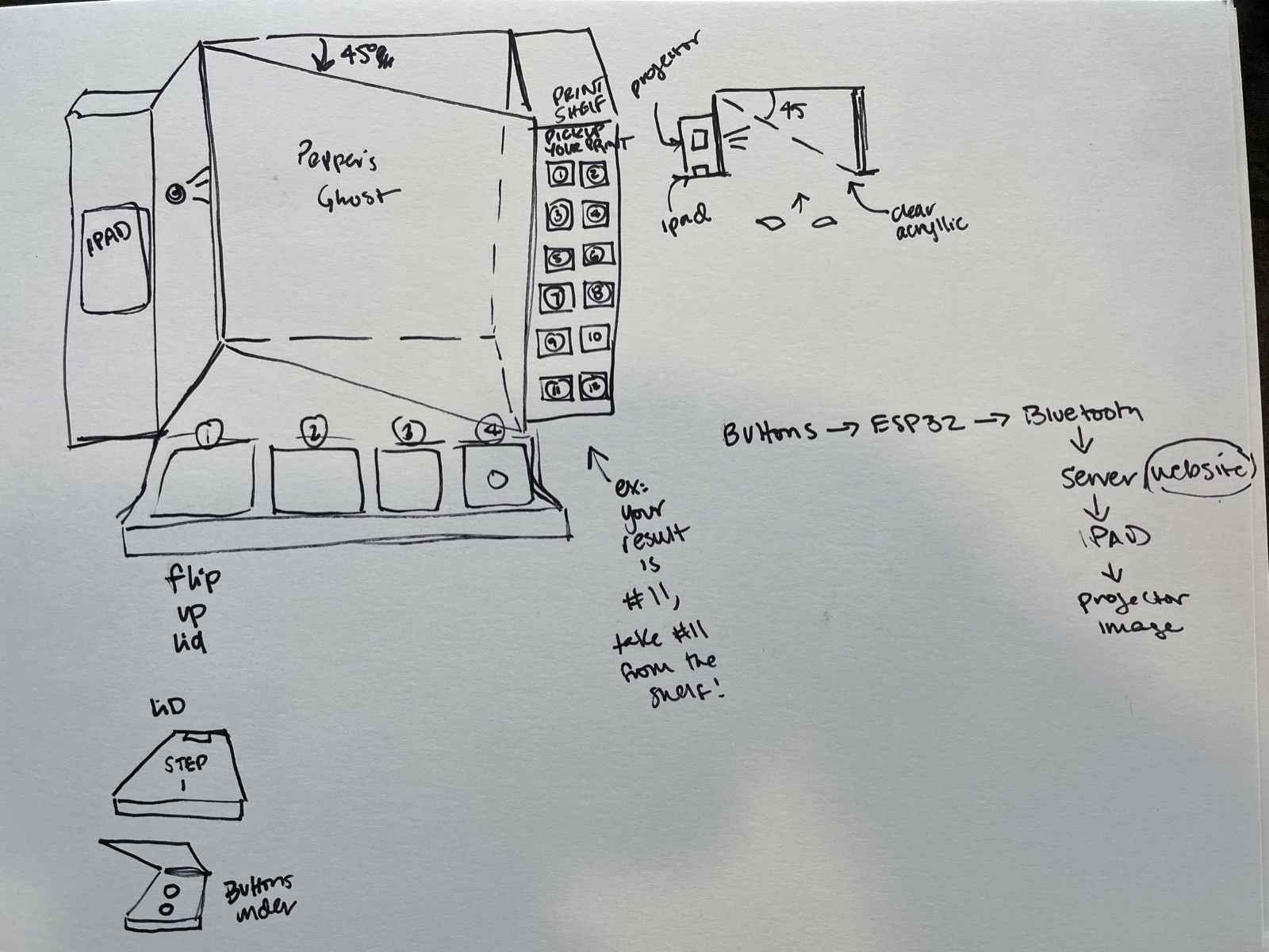 Hand-drawn engineering sketch of the Pepper's Ghost display mechanism, button panel, and buttons-to-ESP32-to-Bluetooth-to-projector system diagram